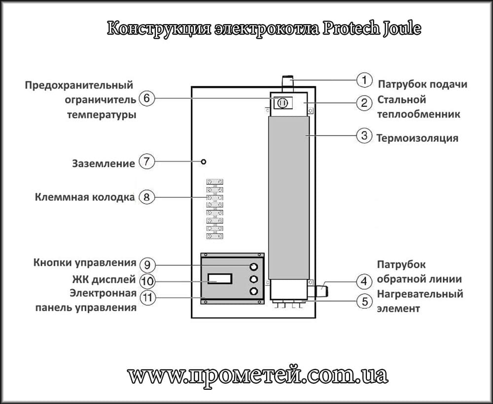 Будова електричного котла Protech Joule